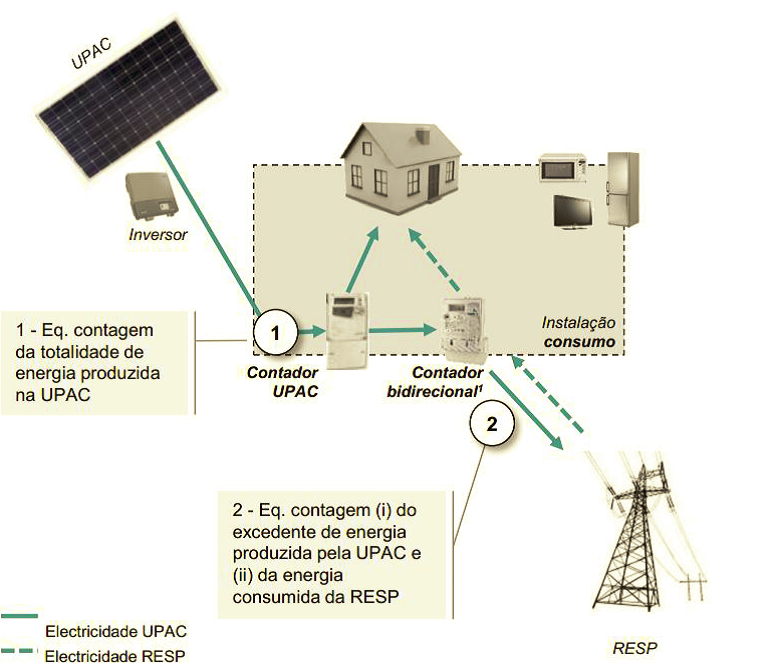 autoconsumo-fotovoltaico-pme_diagrama