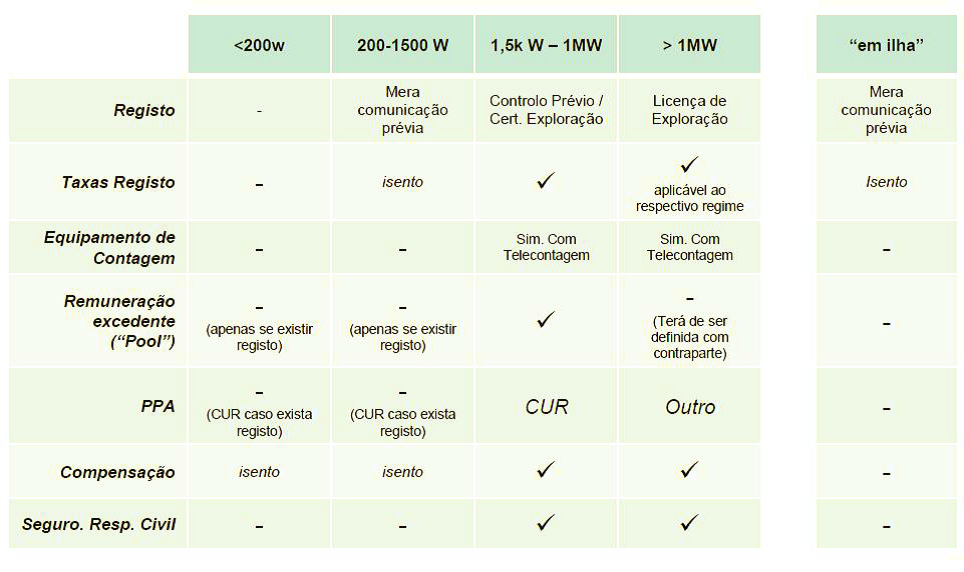 autoconsumo-fotovoltaico-pme_requisitos